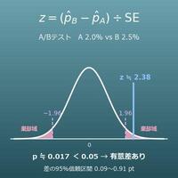A/Bテストの有意差判定
