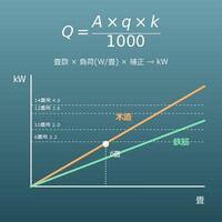 エアコン畳数・能力
