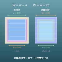 ブラインド・ロールスクリーンの採寸計算機（天付け・正面付けの注文サイズ）