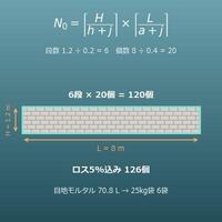 ブロック塀のブロック個数・モルタル量計算機（段数・目地モルタル・袋数・鉄筋の概算）