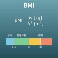 BMI計算機