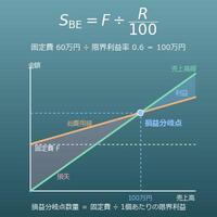 損益分岐点計算機