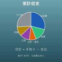 家計収支の計算