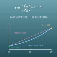 CAGR計算