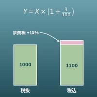 消費税の計算