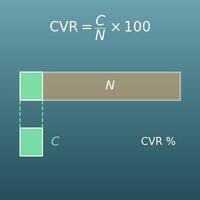コンバージョン率（CVR）の計算