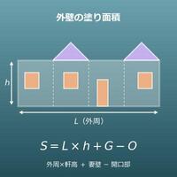 外壁面積
