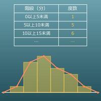 度数分布表 計算機