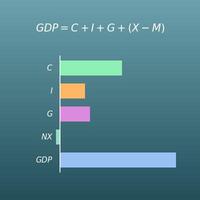 GDPの計算