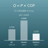 暖房の電気代比較