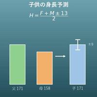 子供の身長予測