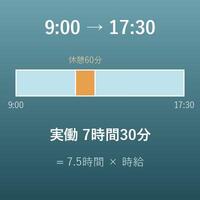 勤務時間計算