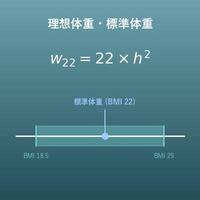 理想体重計算機