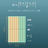 断熱材の必要量計算機（面積・厚み・袋数・熱抵抗値の概算）