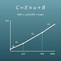 kWh→電気代・逆算