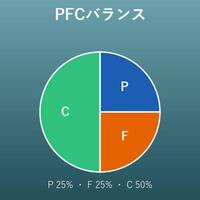 PFCバランス計算機