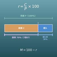 値入率・掛率換算