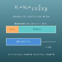 モルタルの配合