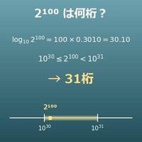 常用対数と桁数