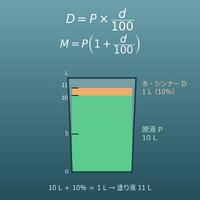 塗料の希釈計算機（希釈率から水・シンナーの量、2液型の硬化剤の量）