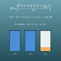 塗料の必要量
