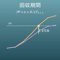 回収期間の計算