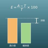 誤差率の計算