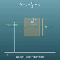 額縁・壁掛けの取り付け高さと配置計算機（フックの高さ・横並びの間隔）