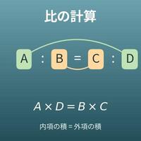 比の計算