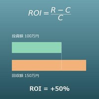 ROIの計算