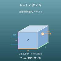 部屋の容積と必要換気量の計算機（換気回数・換気扇の風量・人数から）