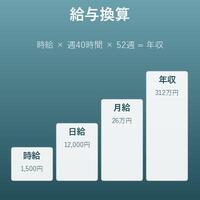 給与換算