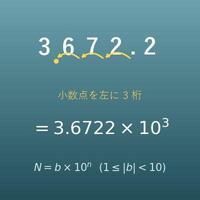 科学的記数法