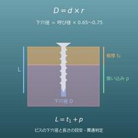 ネジ・ビスの下穴径と長さの目安計算機（呼び径×材質→下穴径・板厚→適正なビスの長さ）