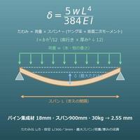 棚板のたわみと耐荷重計算機（材質・厚み・スパン・荷重から最大たわみを求める／最大スパン・最大荷重・必要厚みの逆算）