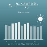 太陽光発電の発電量