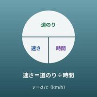 速さ計算機