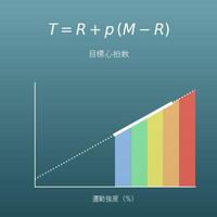 目標心拍数計算機