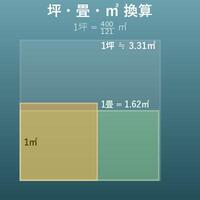 坪・畳・㎡換算