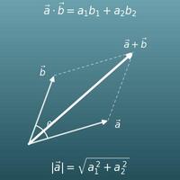 ベクトルの計算