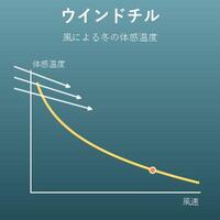 ウインドチル