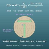 木材の収縮量計算機（含水率の変化から収縮量・膨潤量・年間の伸び縮みを求める）