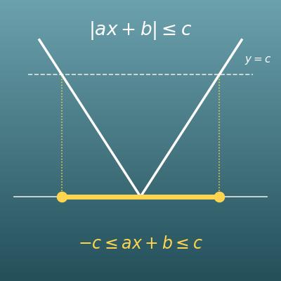 Absolute Value Equation and Inequality Calculator (Two Methods with Steps and a Number Line)