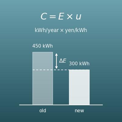 Jahresstromkosten aus dem Energielabel berechnen (kWh pro Jahr in Euro)