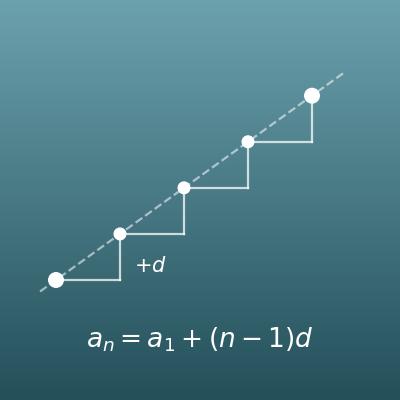 Arithmetic Sequence Calculator (nth Term and Sum)
