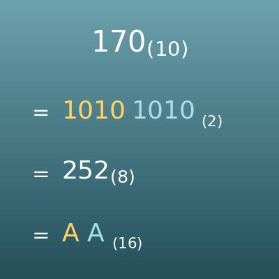 Number Base Converter (Binary, Octal, Decimal and Hexadecimal)