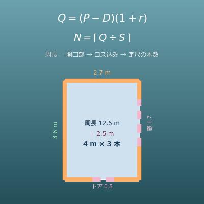巾木・廻り縁の必要長さ