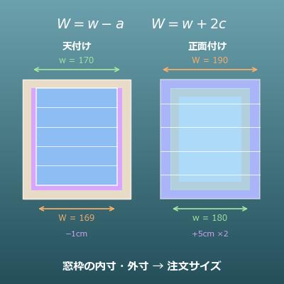 ブラインド・ロールスクリーンの採寸（天付け・正面付け）