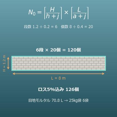 ブロック塀のブロック個数・モルタル量