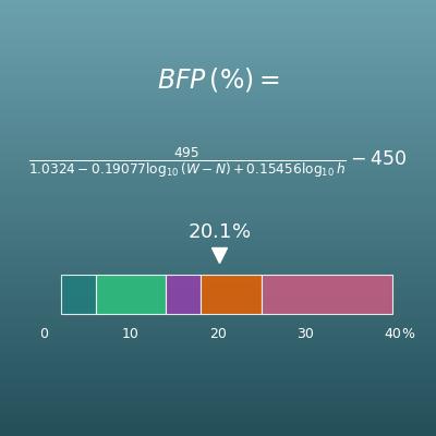 Body Fat Calculator (Estimate with a Tape Measure, No Scale Needed)